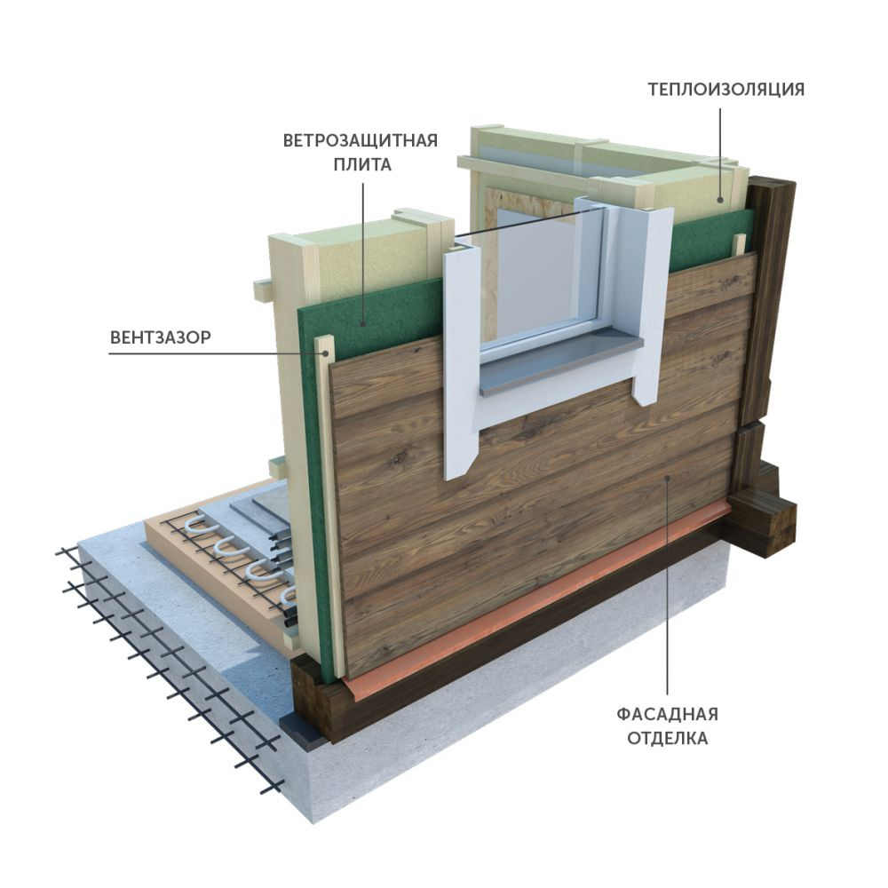 Ветрозащитные плиты вместо пленок: как они улучшают тепло- и звукоизоляцию  конструкций дома? | ZAGGO.RU | Дзен