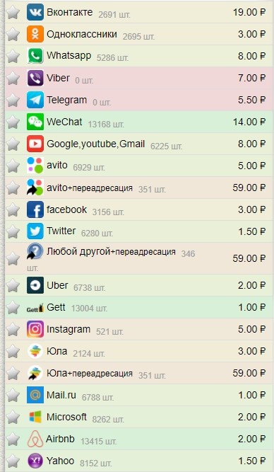 Ценник на Рф.