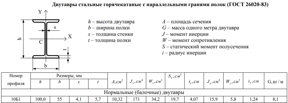 Ручные расчеты