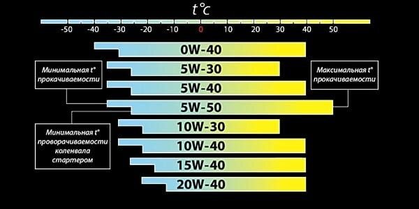 Индекс вязкости моторного масла. Классификация SAE 5w30 и 5w40 | SUPROTEC | СУПРОТЕК