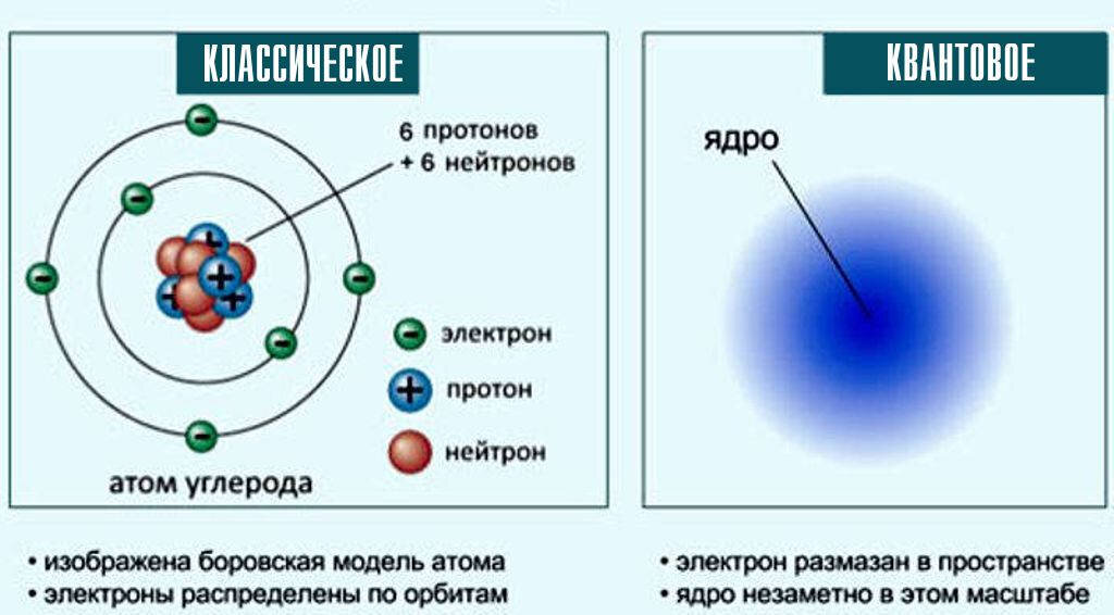 Атом как выглядит по настоящему Человек на 80% состоит из воды и на 99% из пустоты? Энциклопедия Заблуждений Дзе