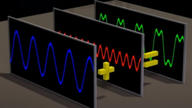 Рисунок 2 – Графическая сумма волн (синусоид)