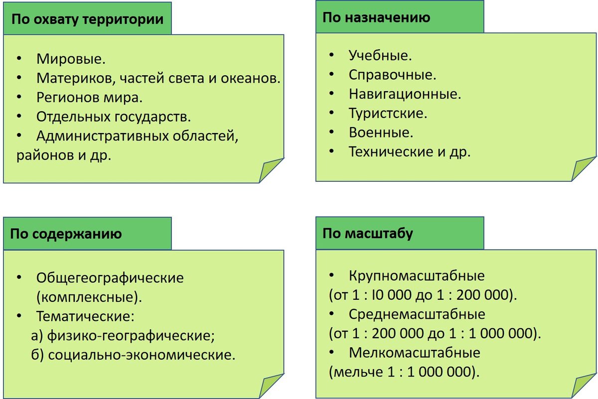 Классификация географических карт