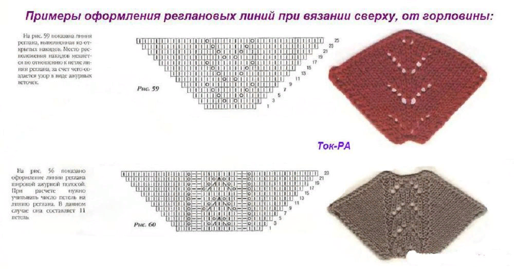 Реглан спицами узор. Вывязывание линии реглана сверху спицами. Регланные линии спицами сверху схемы. Ажурная линия реглана спицами снизу схема. Ажурная линия реглана спицами сверху.