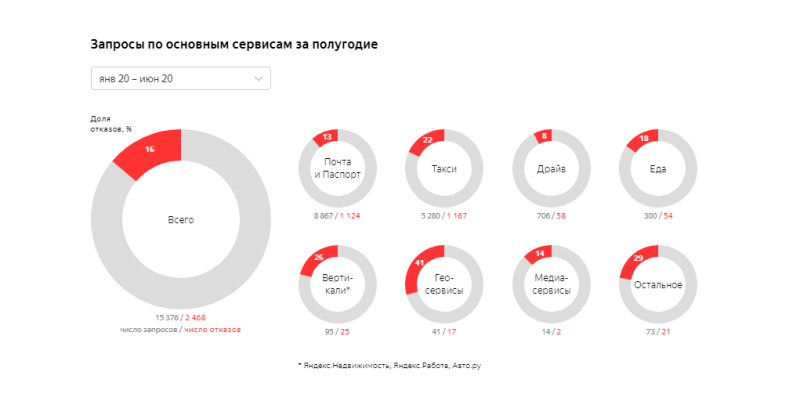 Раскрытие информации Яндексом. Фото: yandex.ru