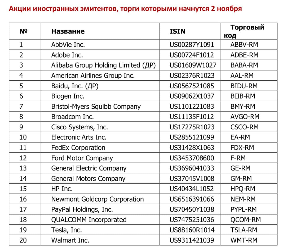 Компании торгующиеся на бирже. Биржа иностранных акций. Список акций на Московской бирже. Акции зарубежных компаний. Иностранные акции на Московской бирже.