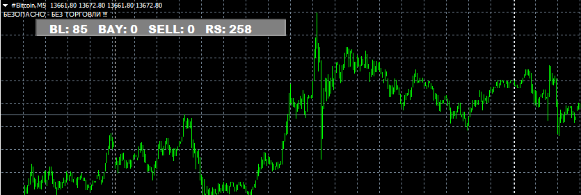 информационное окно MQL