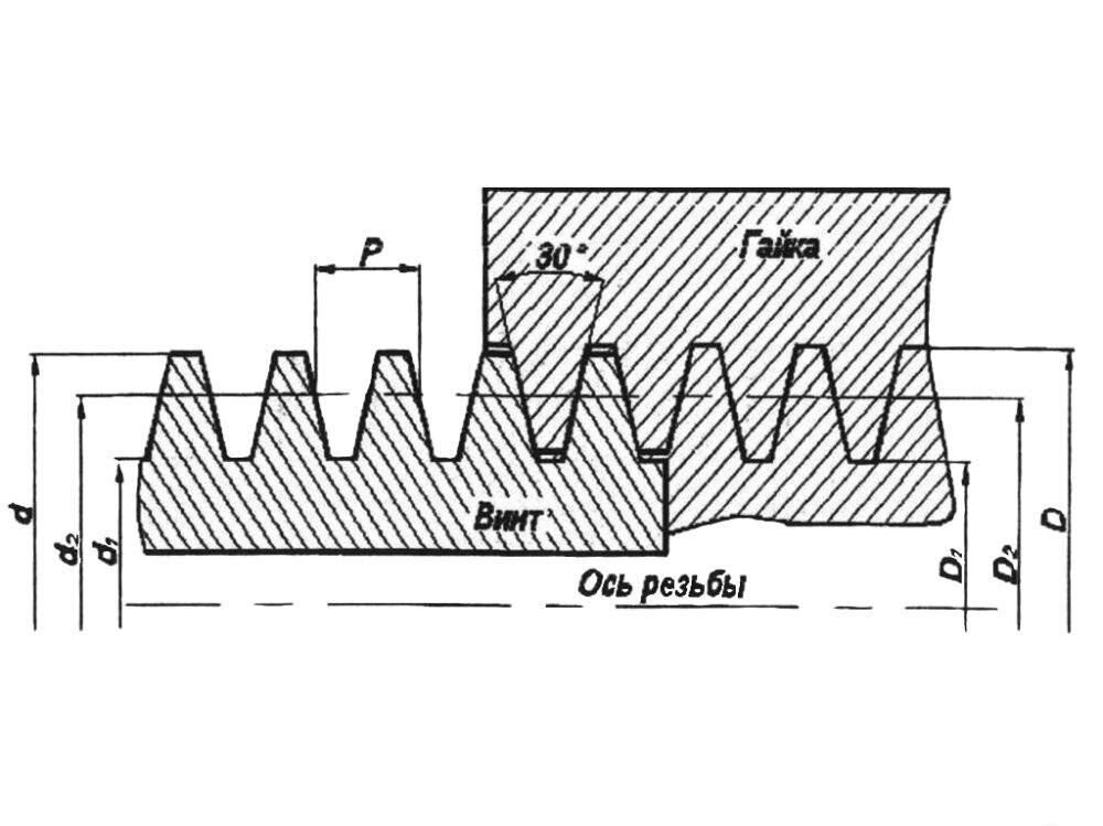 Упорная резьба чертеж