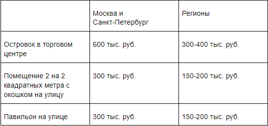 Движимое имущество или нет — вот в чем вопрос