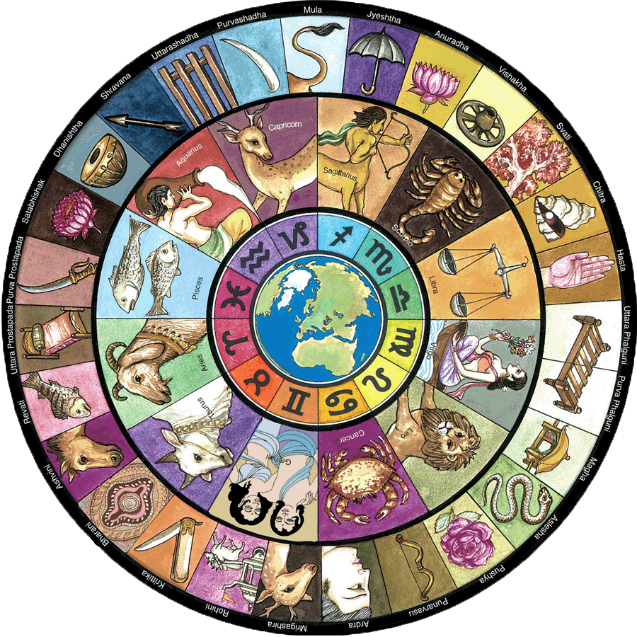 Накшатра — созвездия в индийской астрономии.