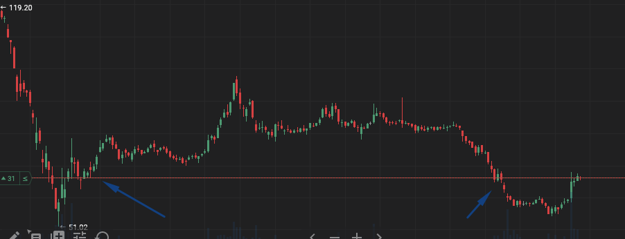 зеркальный уровень ПС
