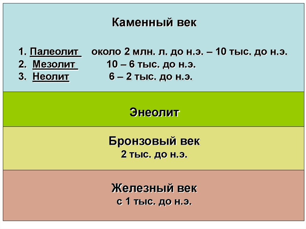 То, что  мы обычно учим в школе