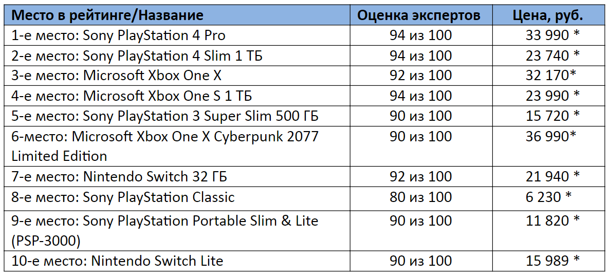 2.4 g приставка список игр