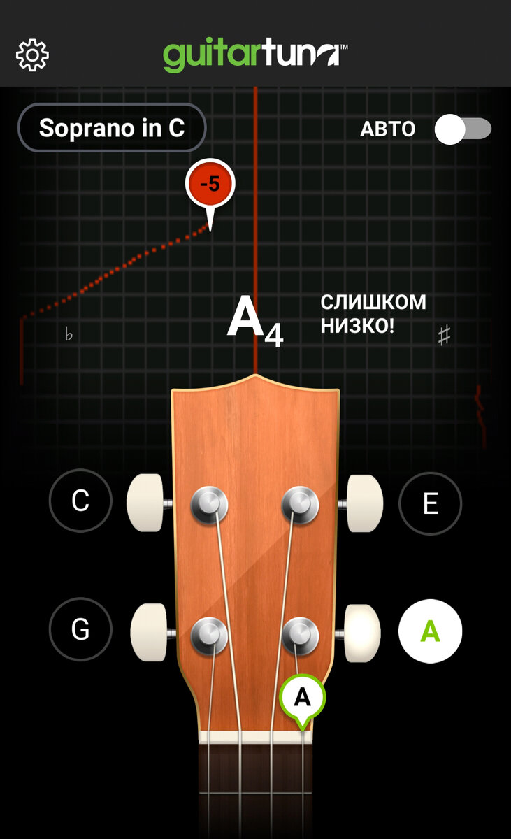 Настройка укулеле сопрано. Настройка укулеле. Настройщик укулеле. Как настроить укулеле с помощью тюнера. Настройка укулеле тюнером.