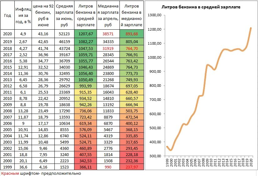 Цены на бензин вновь "разморозились" в Иркутске - PrimaMedia.ru