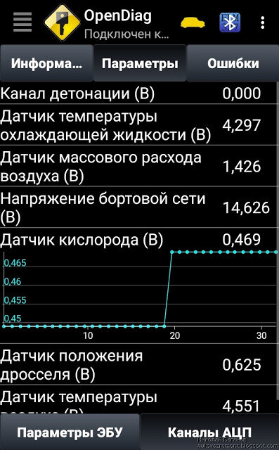 ВАЗ XRAY отзывы владельцев - поломки