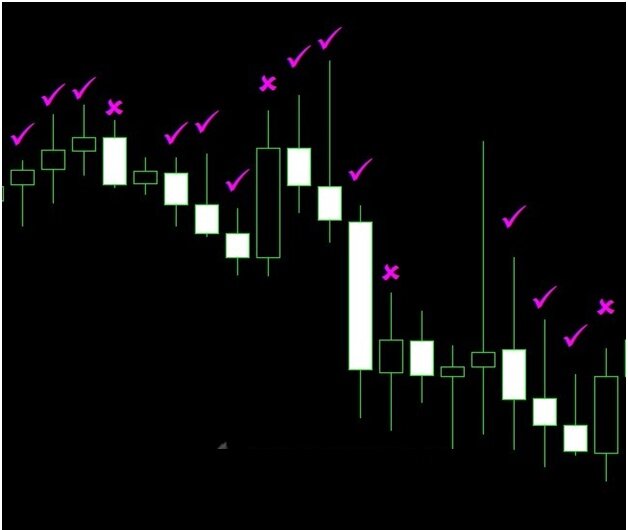 Рисунок 1 простейшая стратегия бинарных опционов без индикаторов. 