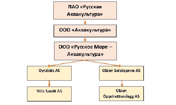 Основной состав шайки