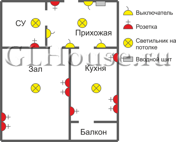 Создание проекта электропроводки в квартире • Energy-Systems