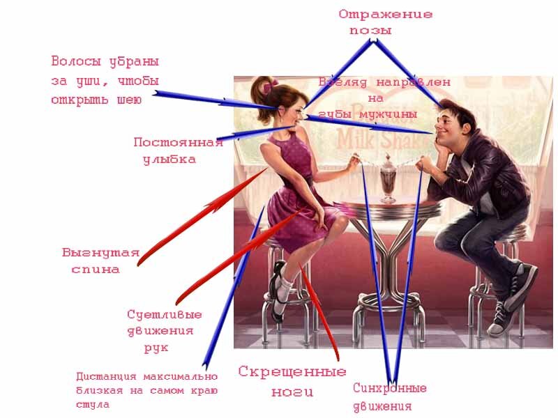 Расшифровка языка женского тела