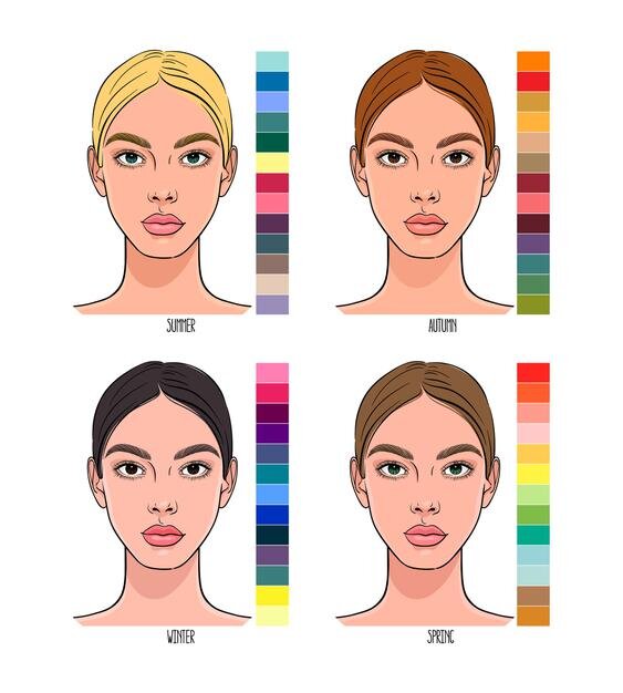 4 цветовых типа, согласно "сезонному" методу