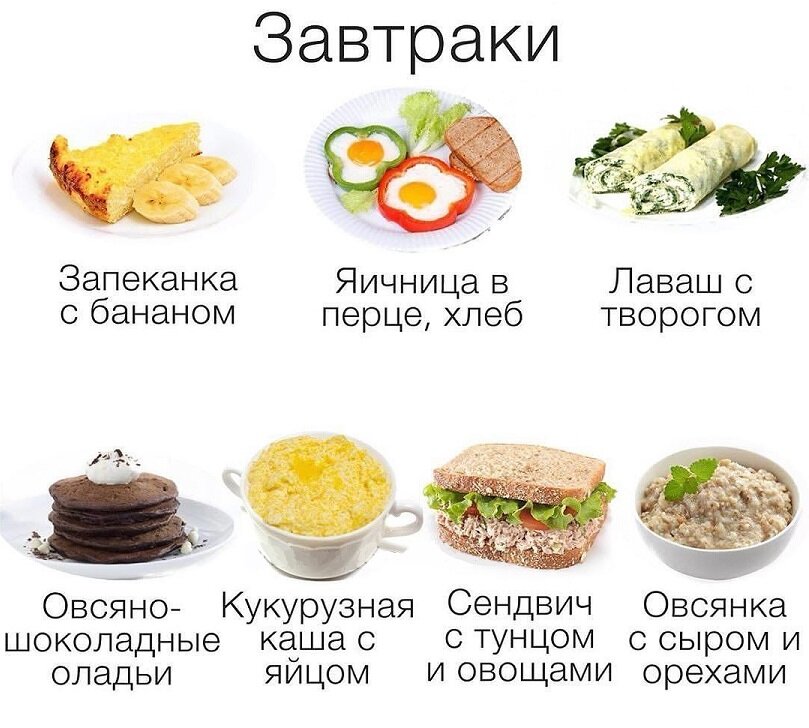 Рецепты быстрых и вкусных завтраков