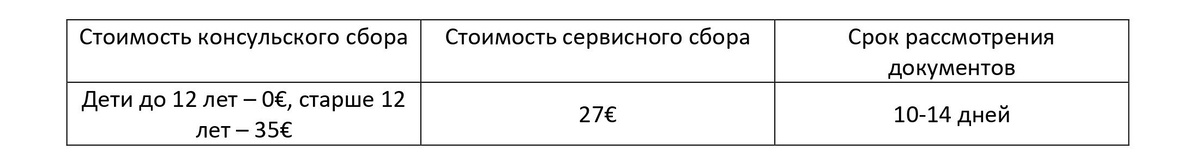 Стоимость консульского сбора для граждан Беларуси