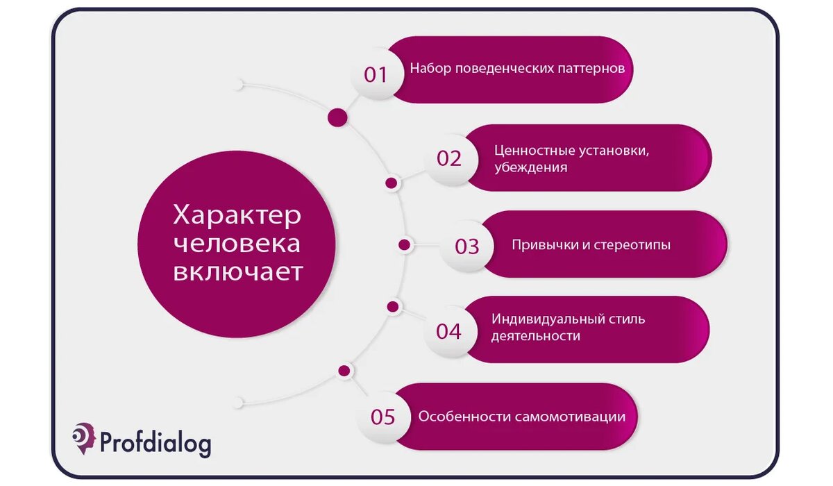 Характер человека. Пять основных типов характера. | Проф-Диалог | Дзен