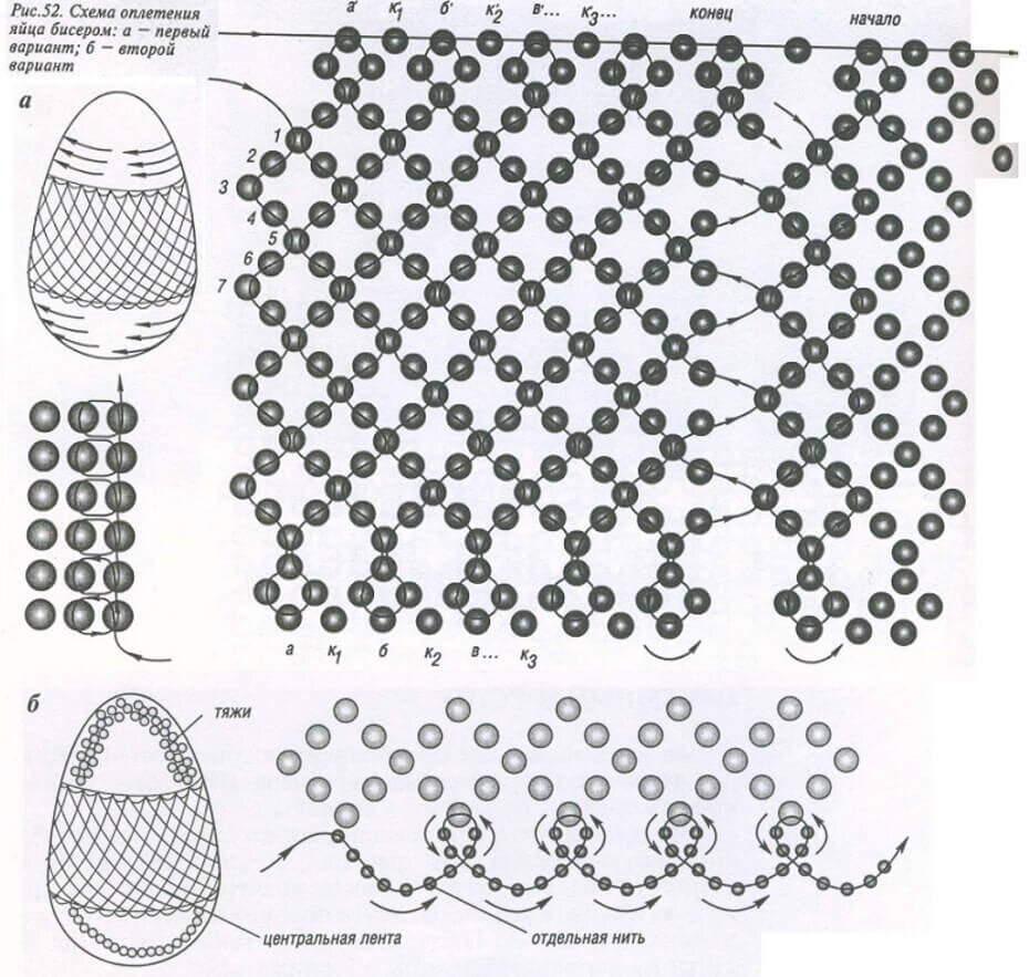 Пасхальное яйцо, оплетённое бисером в технике монастырского плетения. Вариант 2