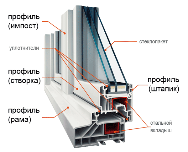 На что смотреть при выборе пластиковых окон в ХМАО?