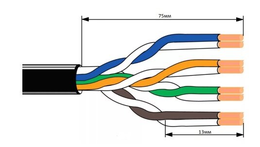 Схема разделки кабеля «витая пара» для подключения  к коммутационному оборудованию