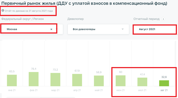 (Источник: ЕИСЖС)