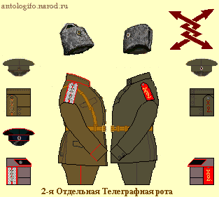 Униформа 2-ой Отдельной телеграфной роты, 1914-ый год