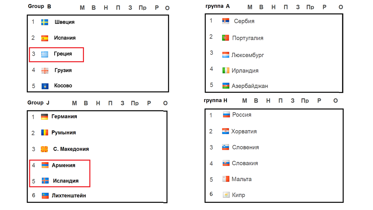 Чемпионат европы 2024 расписание таблица