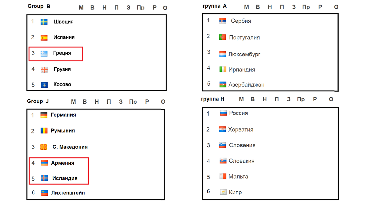 Чемпионат европы 2024 таблица для заполнения. Чемпионат Греции таблица. Турнирная таблица отбора ч.м.в Азии.