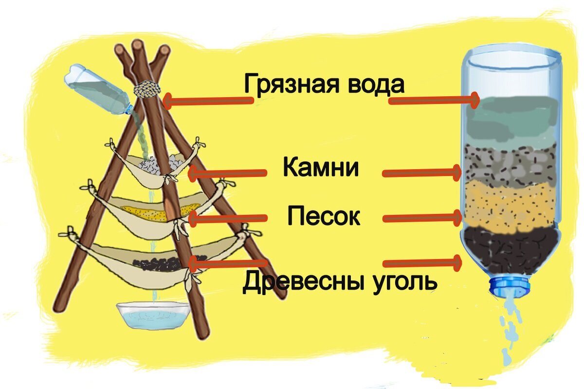 Что делать чтоб не остатся в лесу если сломалась машина. часть 2. | Евгений  Дымшаков | Дзен