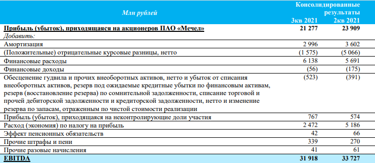 курсовая разница дебиторская задолженность. дебиторская задолженность рсбу. курсовая разница дебиторская задолженность. курсовые разницы кратко. Ebitda пример расчета.