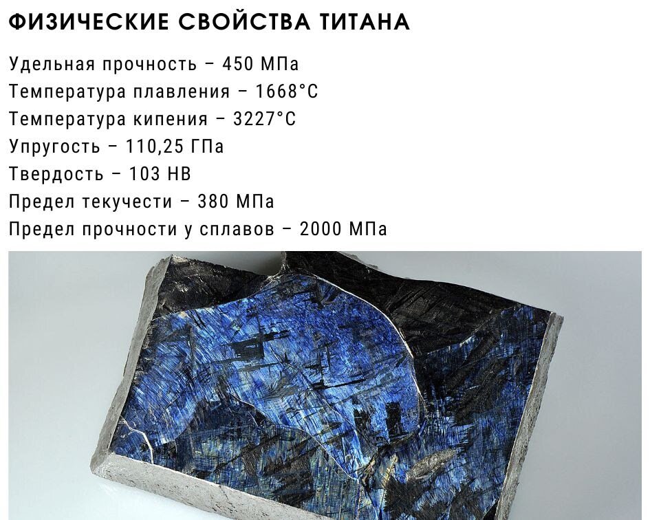 Где добывают титан