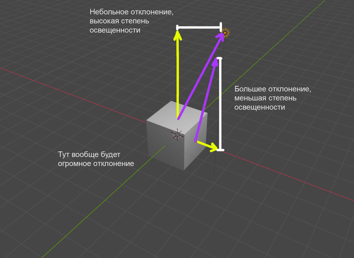 Как написать корень на клавиатуре и в Word