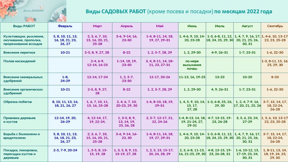 Лунный календарь садовода и огородника 2022. Календарь посадок на 2022 год. Лунный календарь огородника 2022. Лунный календарь на 2022 год садовода и огородника.