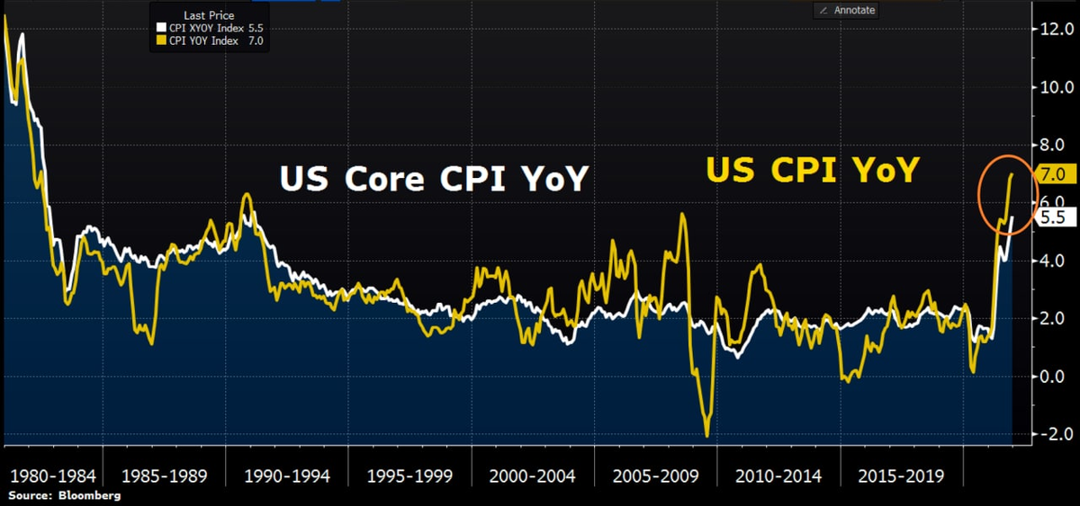 Очищенная и не очищенная инфляция 