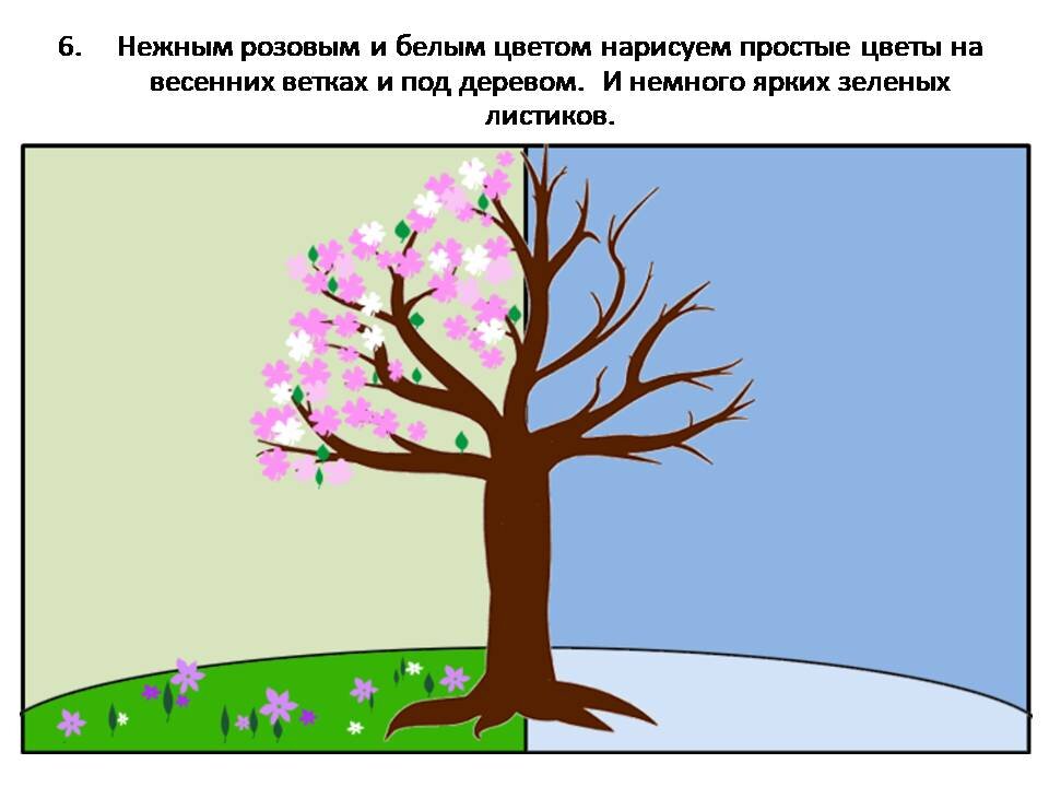 Презентация урока изо 1 класс времена года