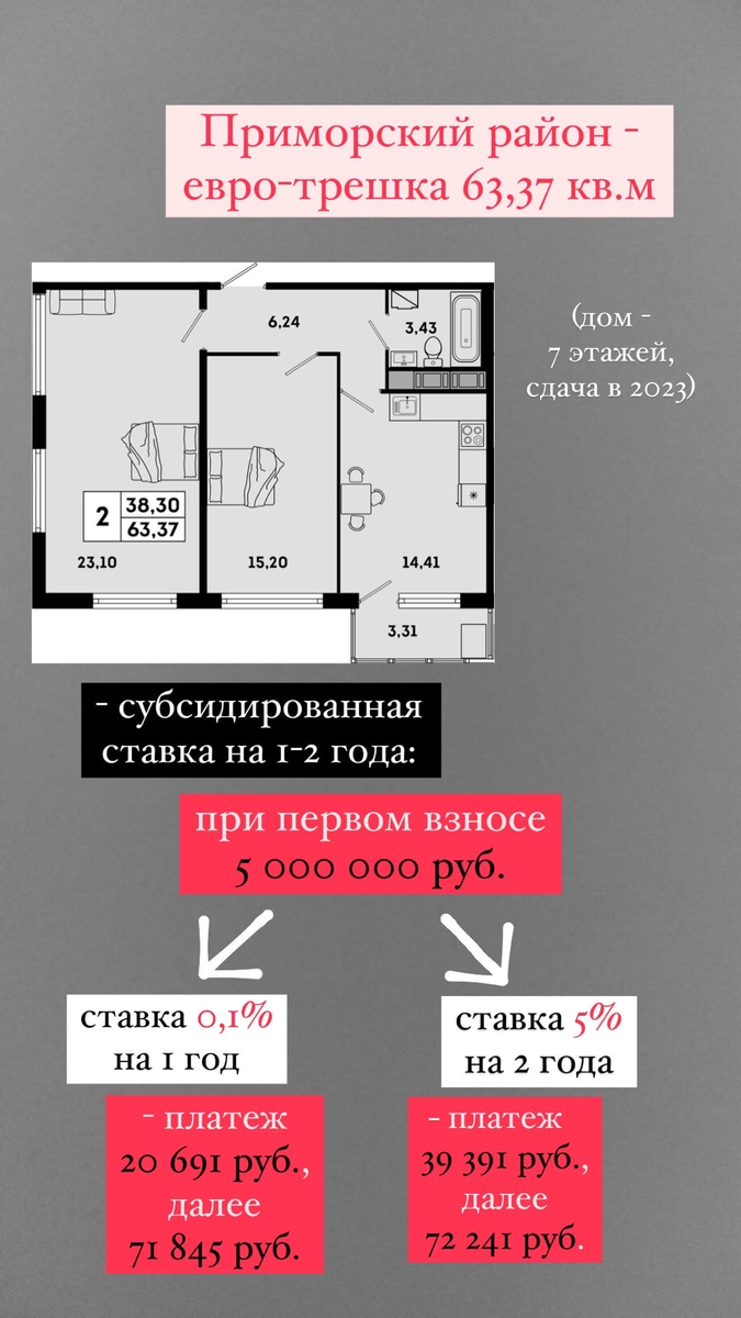 Субсидированные ставки 0,1%, 5,%, 8% - что это такое? | SMART FAMILY -  доступно о новостройках Петербурга | Дзен