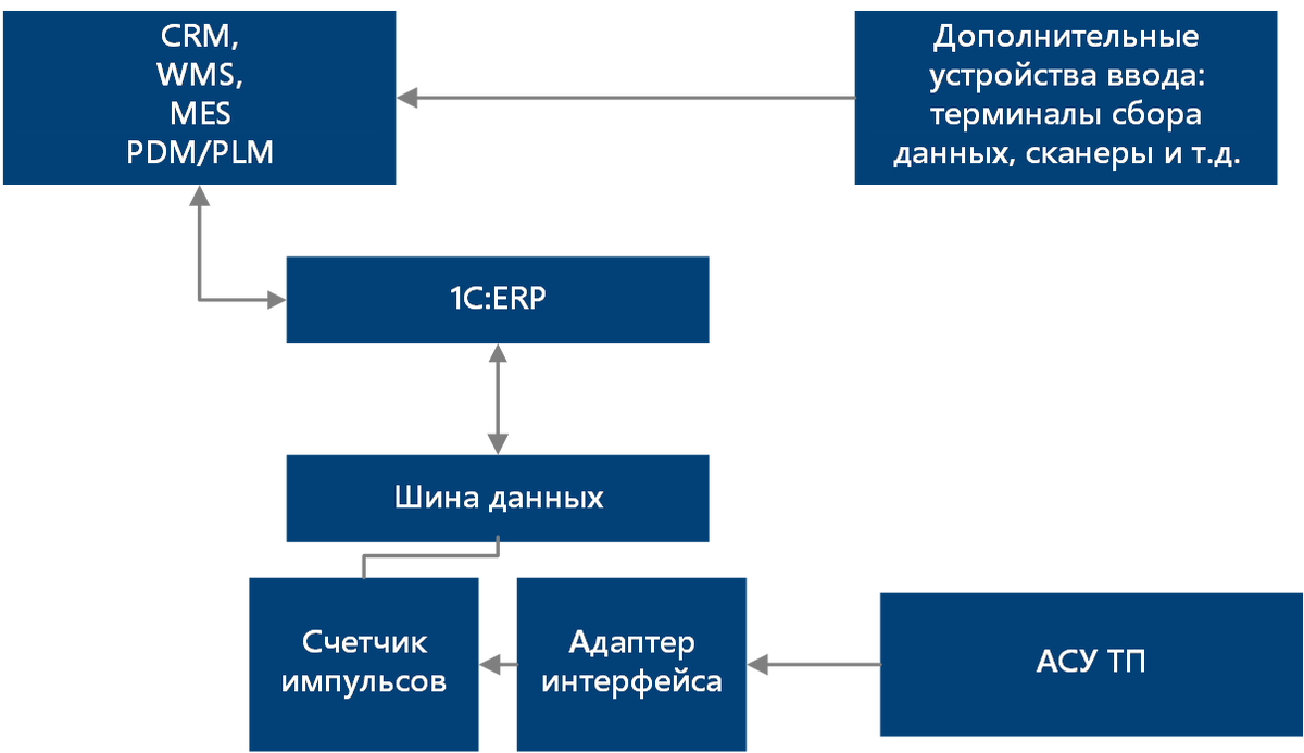 Вариант автоматика