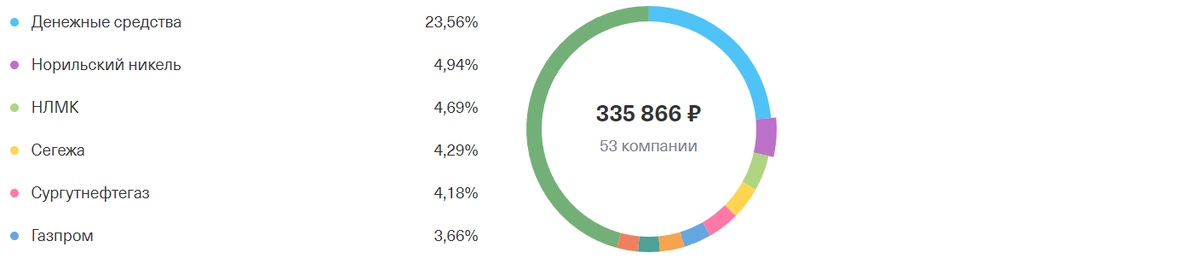 Скрин из личного кабинета Тинькофф
