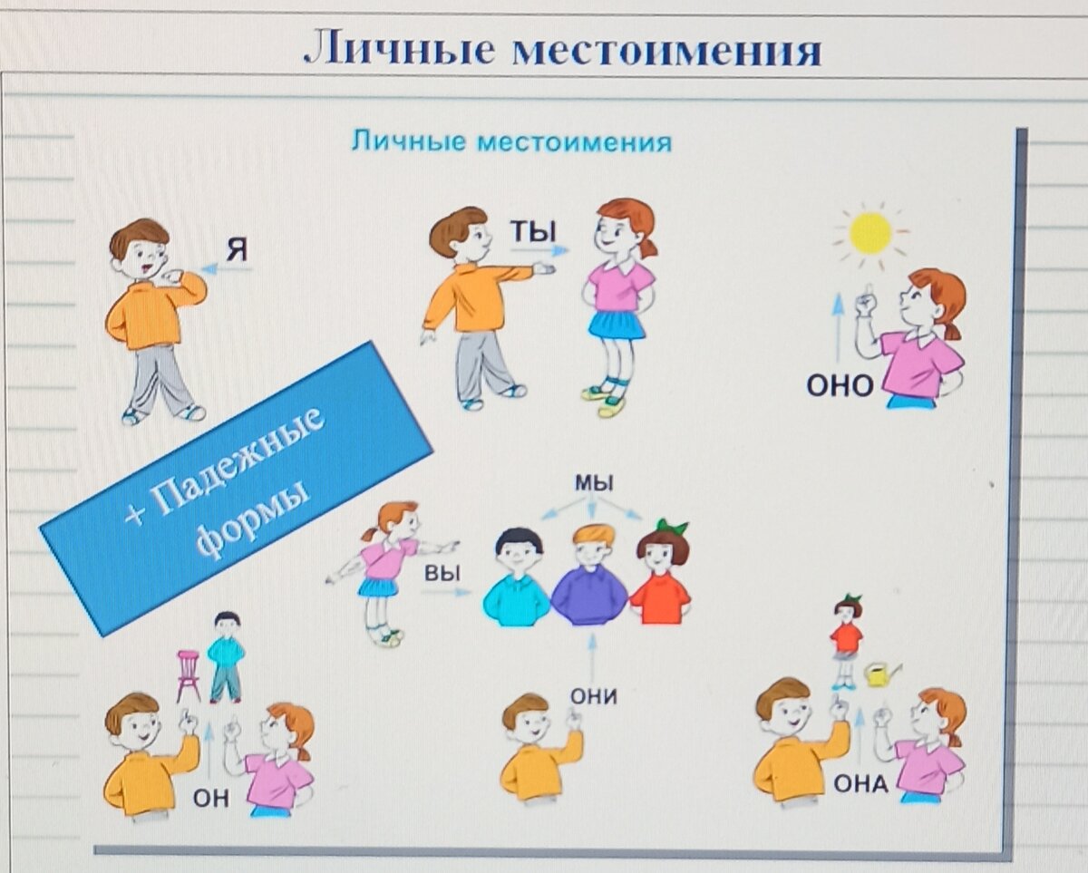 📌ЕГЭ по русскому языку. Задание 1. Разряды местоимений в карточках. И для  6 класса📌 | Русский - это просто! | Дзен