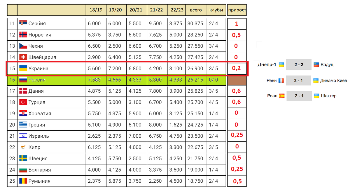 Россия / Украина