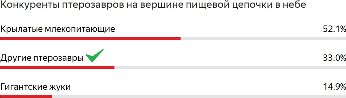 Статистические данные из ЛК в Yandex Forms