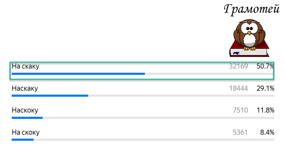 Пиши правильно: На скаку. Фото автора 