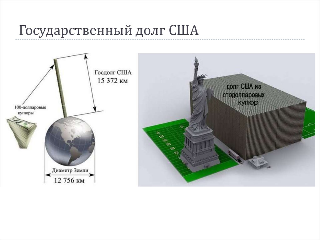 Госдолг сша картинка